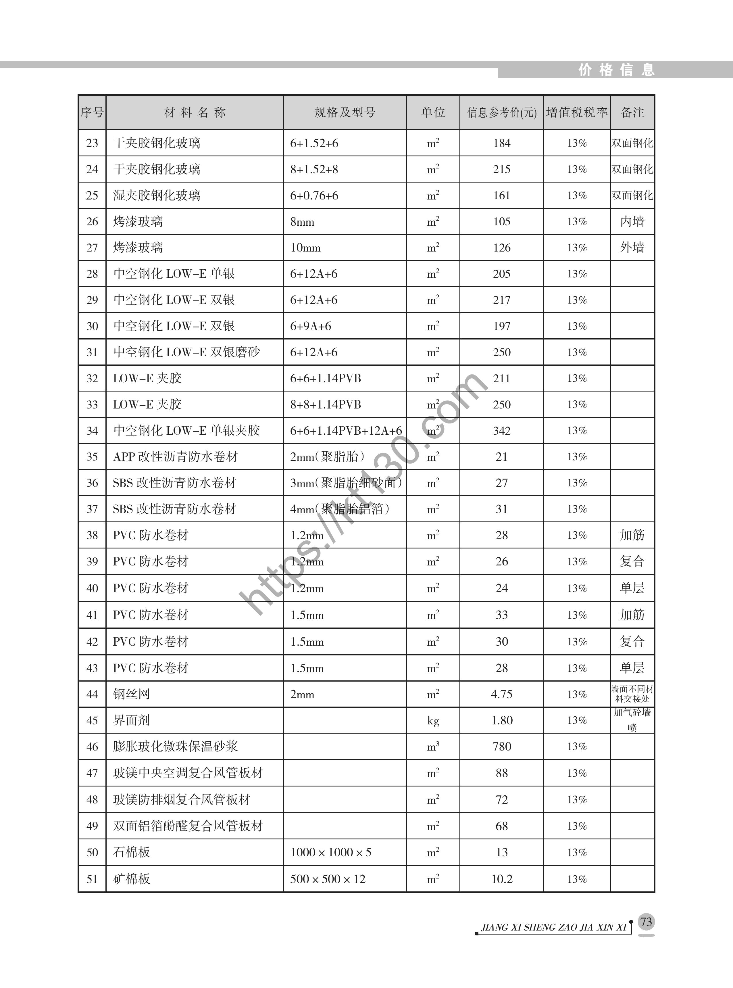 江西省2022年8月建筑材料价_常用地方材料价汇总_40963